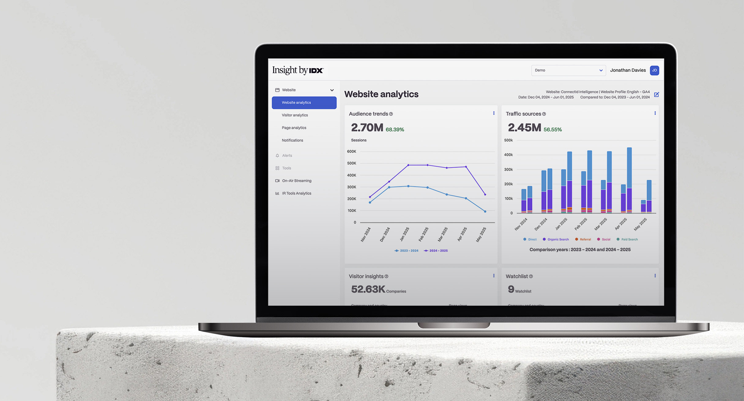 Website Analytic Dashboard